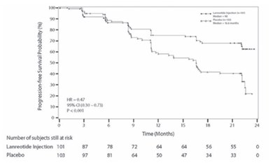 Lanreotide fig 1 - Lanreotide fig 1